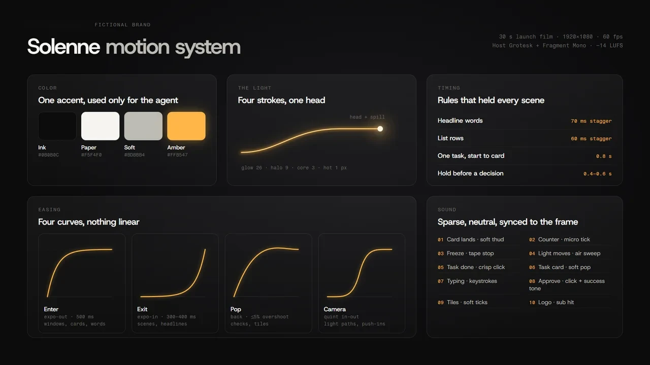 Solenne motion system sheet