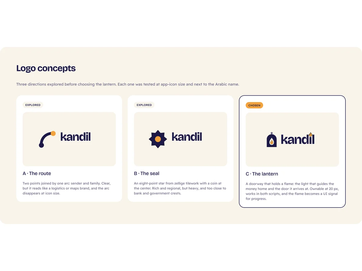 Kandil: Three logo directions