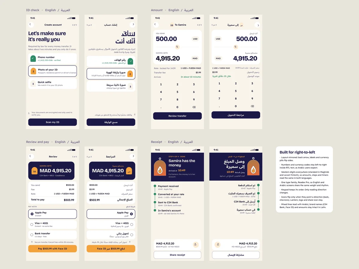 Kandil: English and Arabic screens