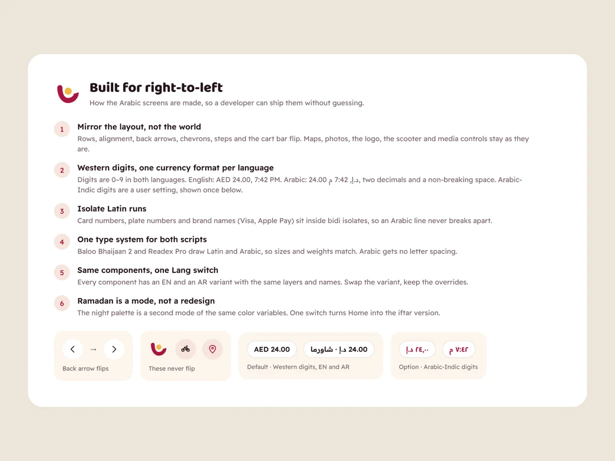 Sahn: RTL rules