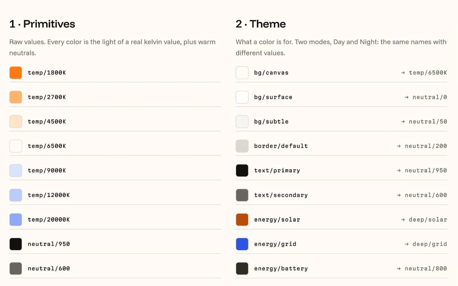 Kelvet Figma file: primitives and theme tokens