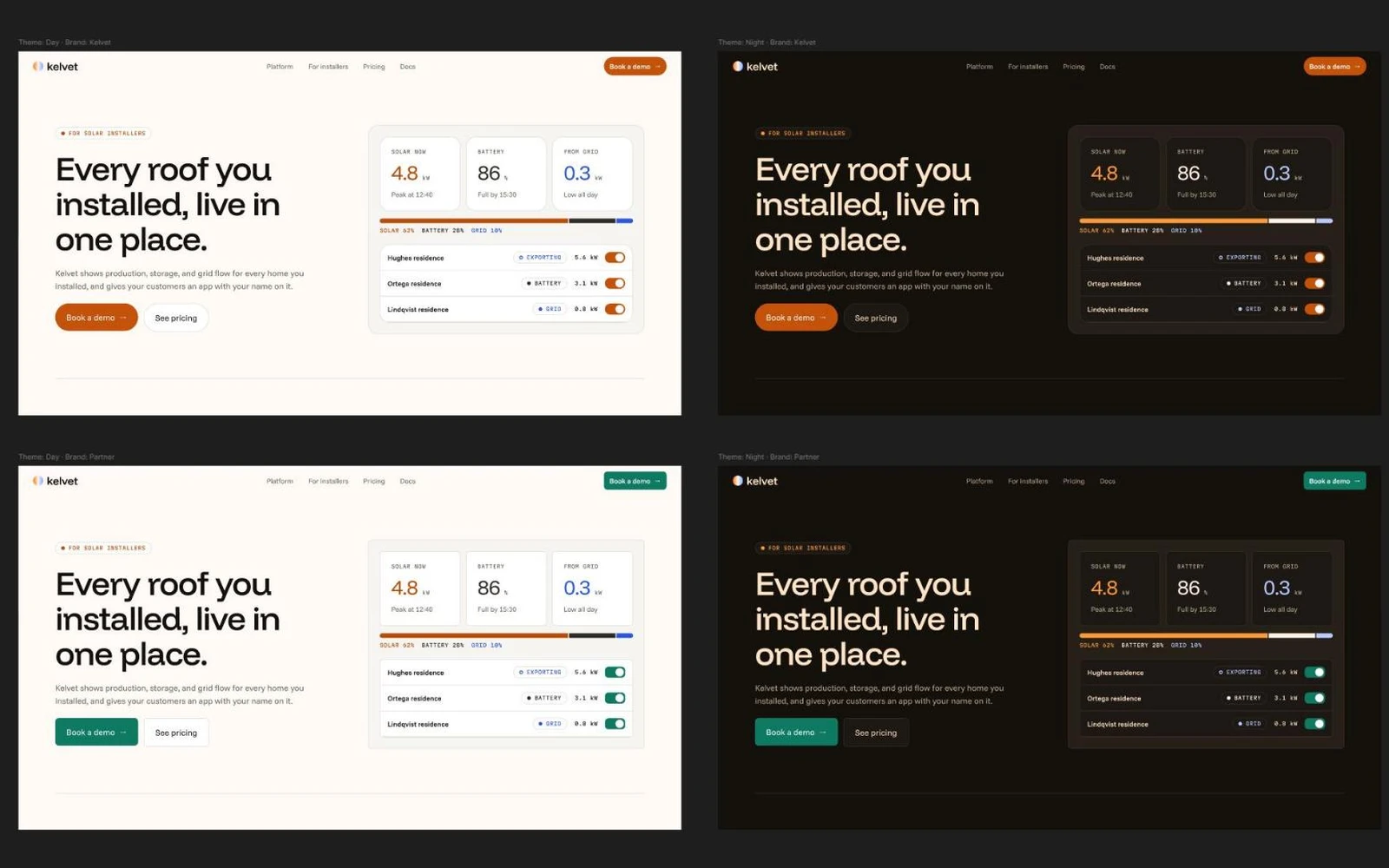 The Kelvet landing page in Figma, rendered in four variable modes: Day and Night, Kelvet and Partner